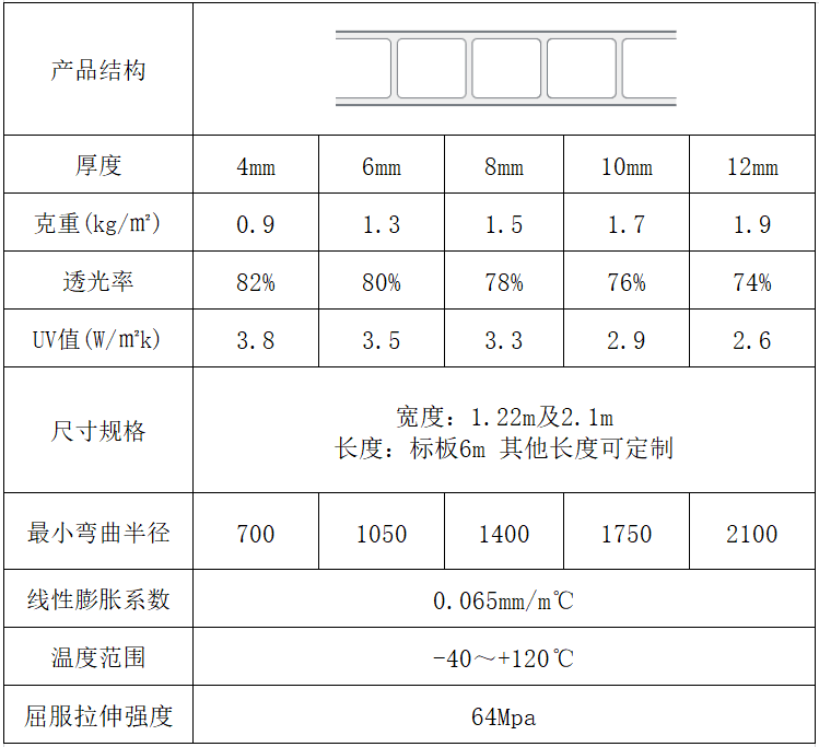 雙層陽光板規格尺寸
